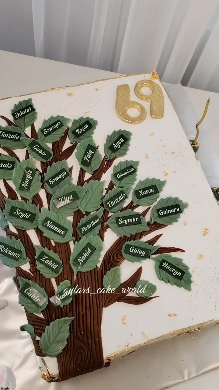 Gulars Cake World